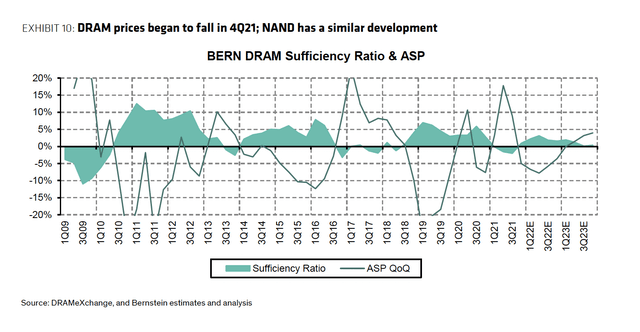 DRAM sufficiency and ASP