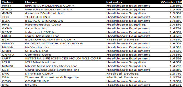 XHE Holdings