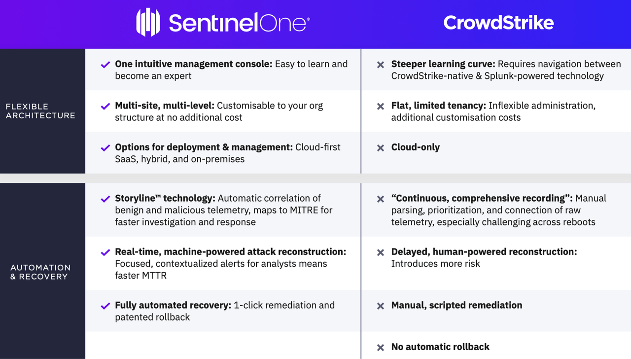 SentinelOne Stock: Rapidly Growing Cybersecurity Stock (NYSE:S ...