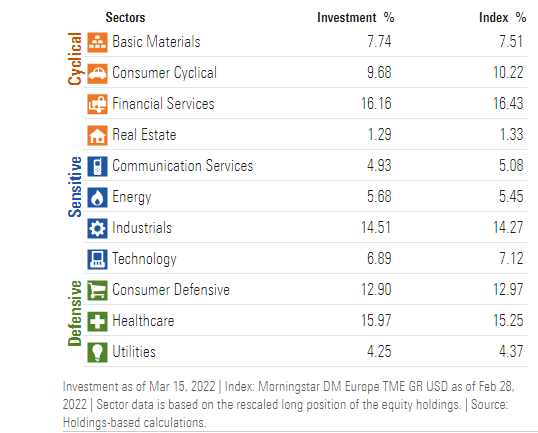 DBEU ETF sectors