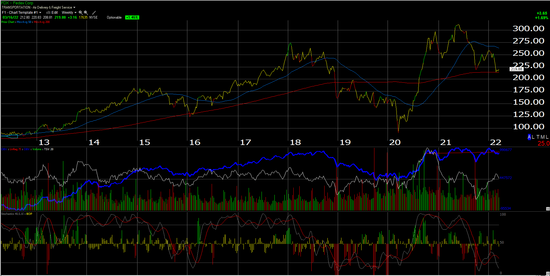 FedEx Earnings Preview There Is A 'New Normal' (NYSEFDX) Seeking Alpha