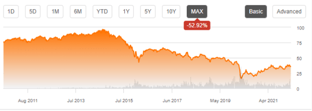 AMLP share price