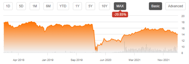 HIPS share price