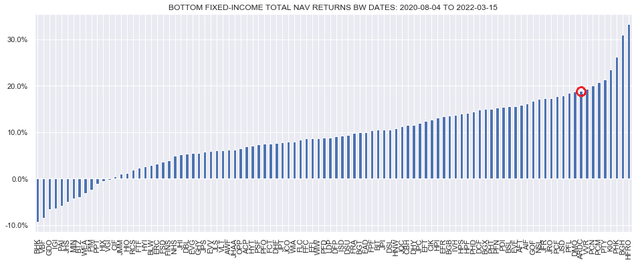 Systematic Income