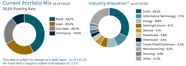 Ares current portfolio mix