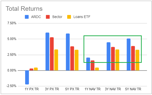 Systematic Income CEF Tool