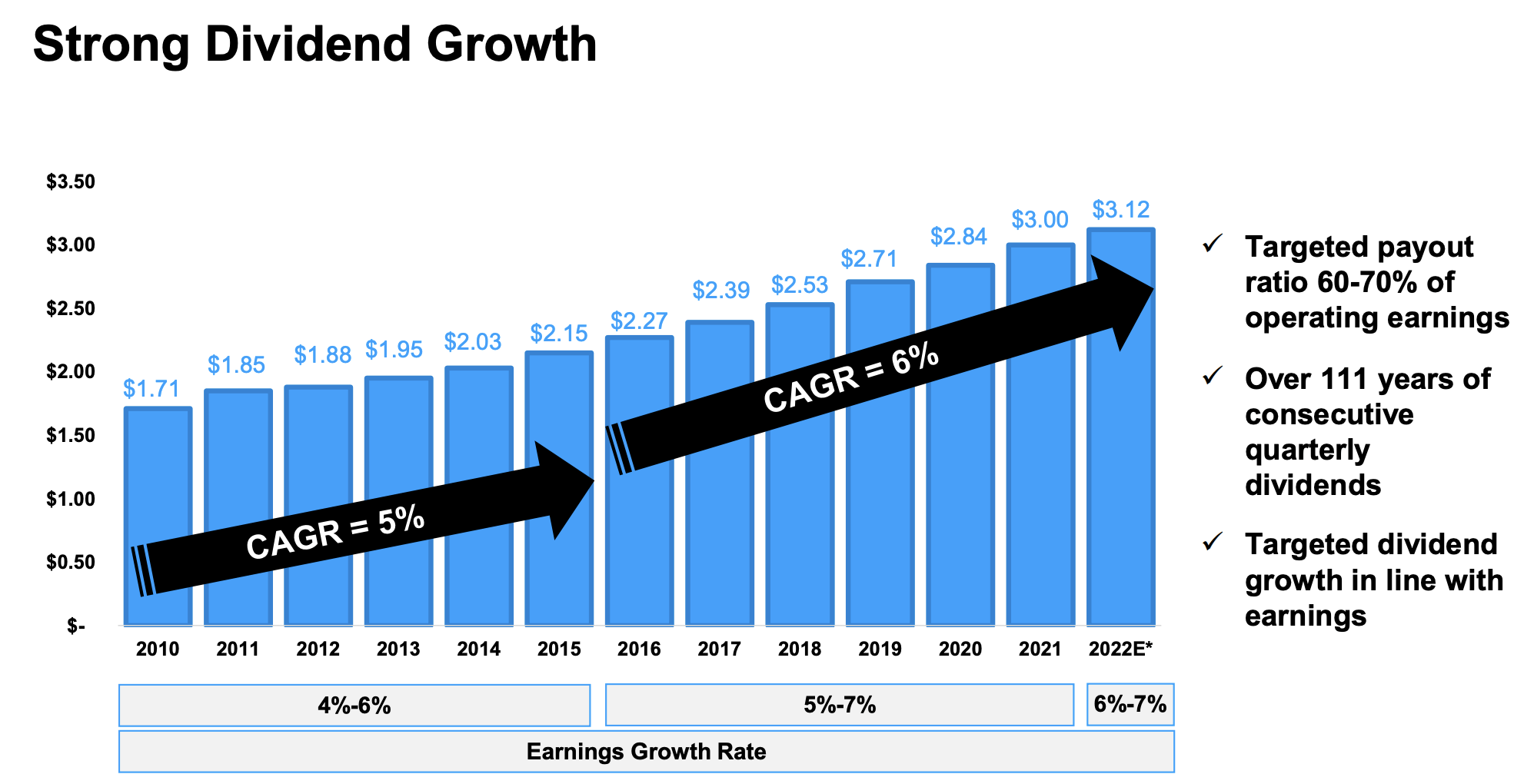 American Electric Power: Perfect Yield And Growth Balance (NASDAQ:AEP ...