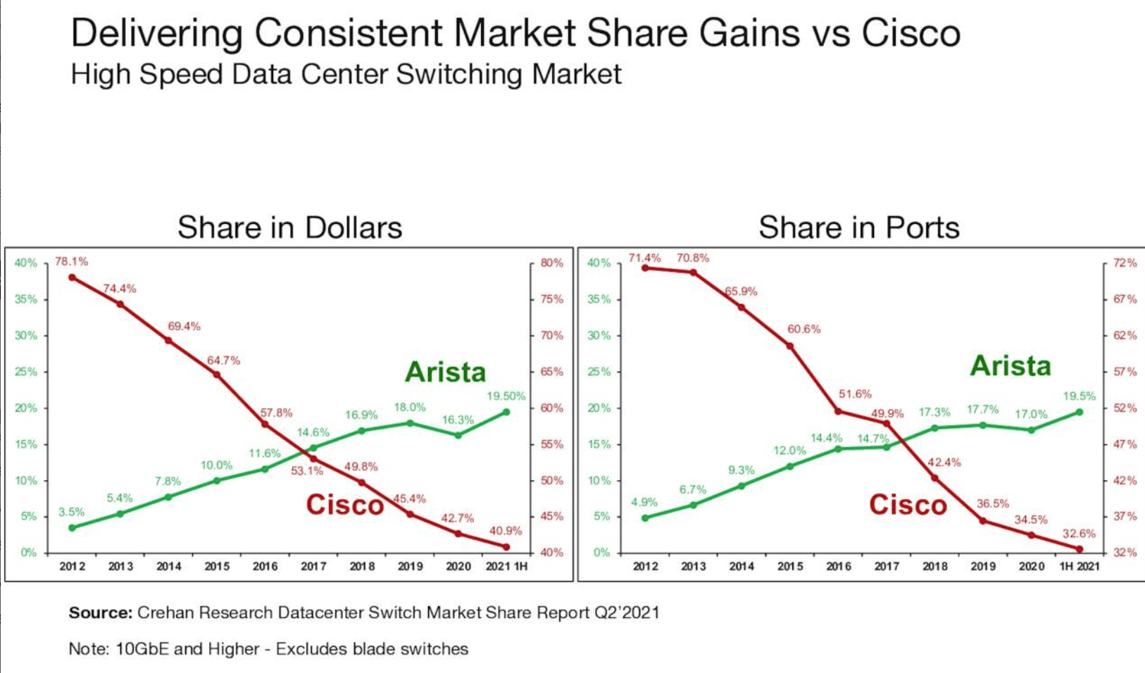 Arista Networks Steady Sailing Seeking Alpha
