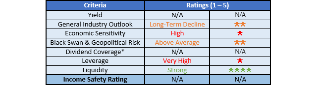 CVR Energy Ratings