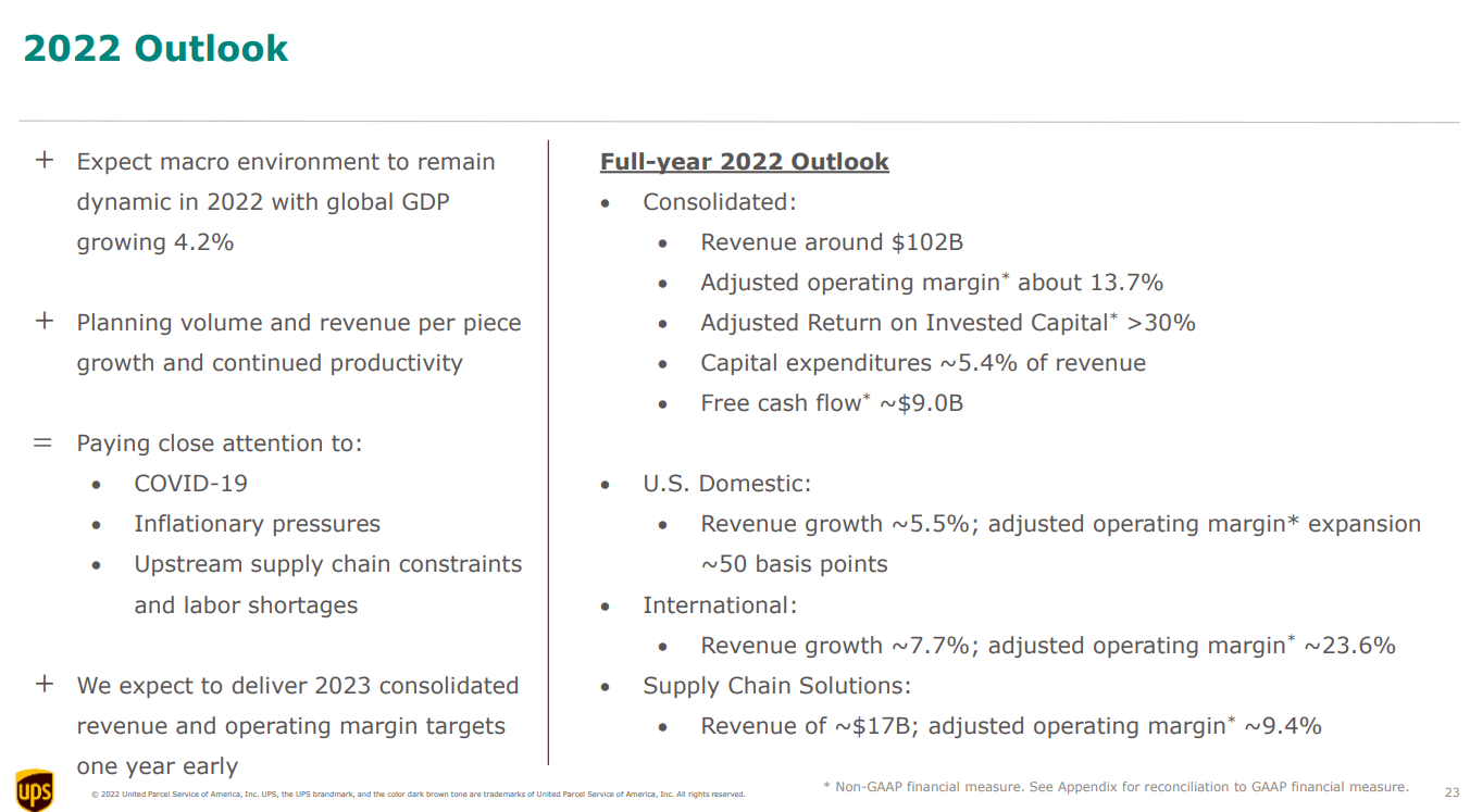 Ups Stock Forecast