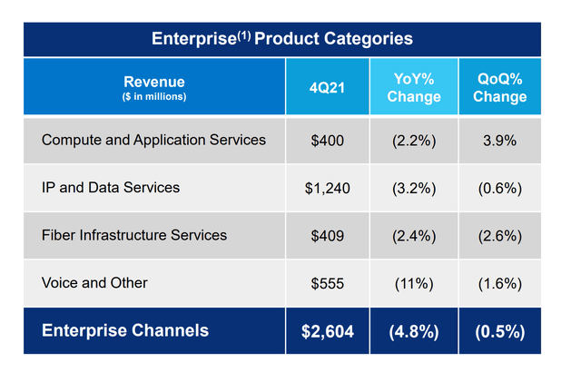 enterprise segment growth