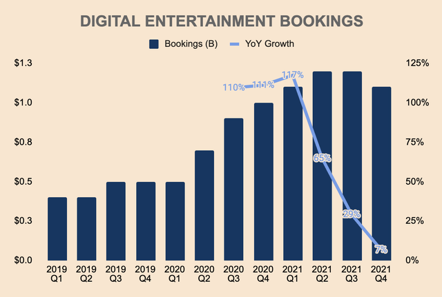 Garena Bookings