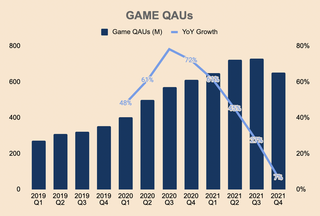 Garena QAUs