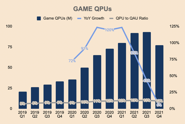 Garena QPUs