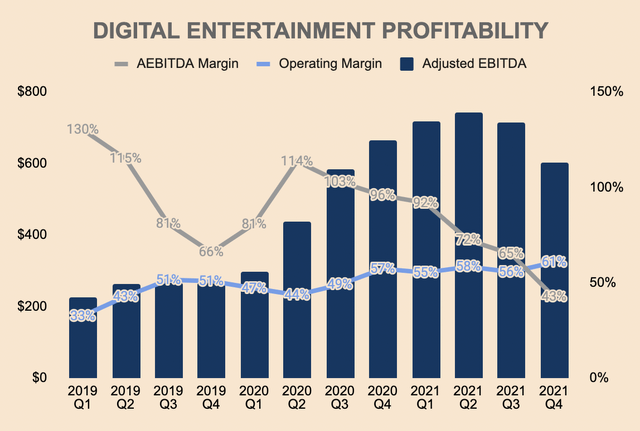 Garena profitability