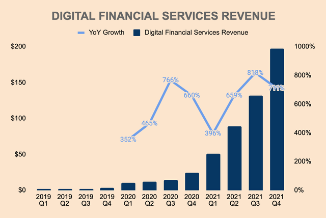 SeaMoney Revenue