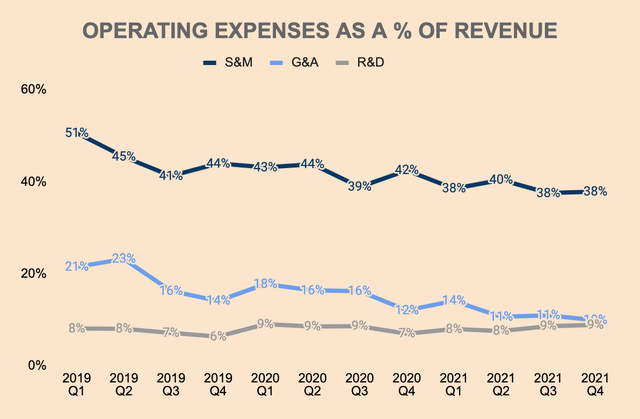 Sea operating expenses