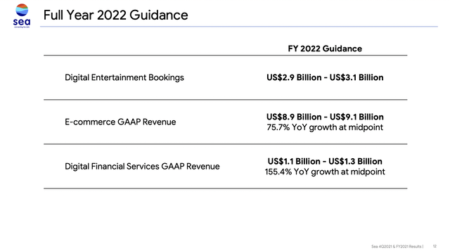 Sea FY2022 guidance