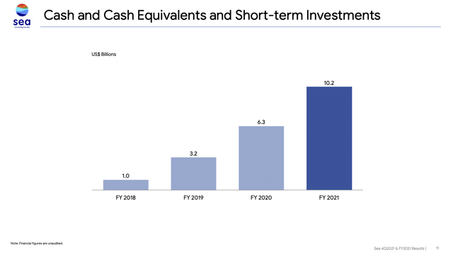 Sea cash balance