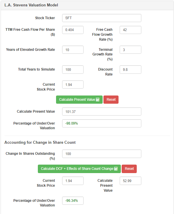 L.A. Stevens Valuation Model