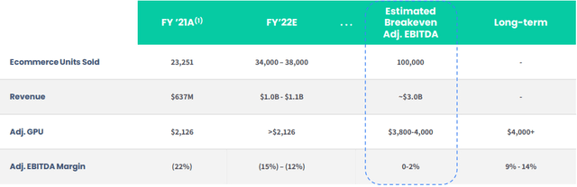 Shift Q4 2021 Investor Presentation