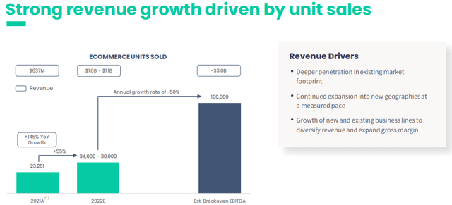 Shift Q4 2021 Investor Presentation