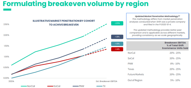 Shift Q4 2021 Investor Presentation