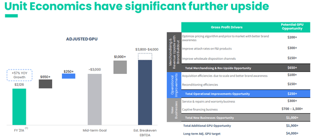 Shift Q4 2021 Investor Presentation
