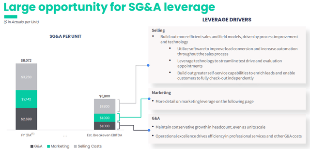 Shift Q4 2021 Investor Presentation