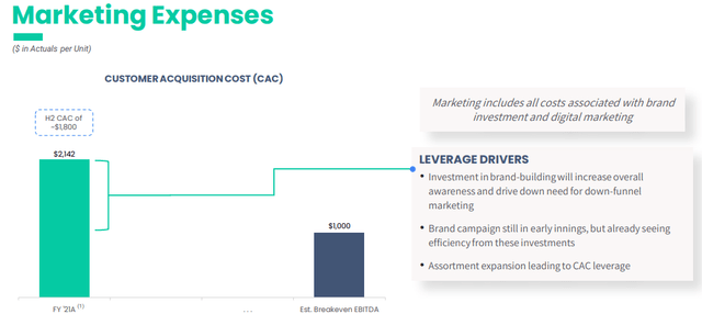 Shift Q4 2021 Investor Presentation