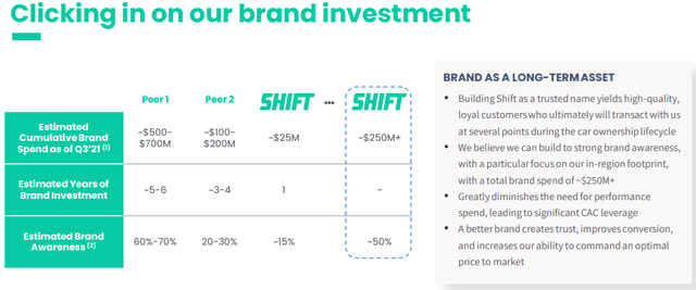 Shift Q4 2021 Investor Presentation
