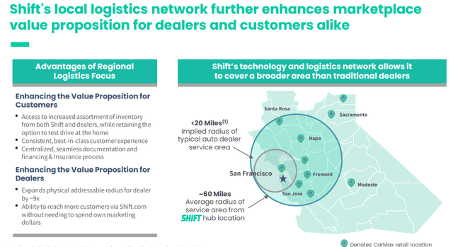 Shift Q4 2021 Investor Presentation