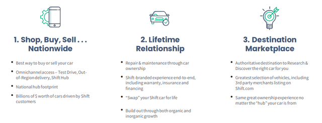 Shift Q4 2021 Investor Presentation