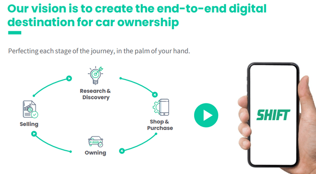 Shift Q4 2021 Investor Presentation