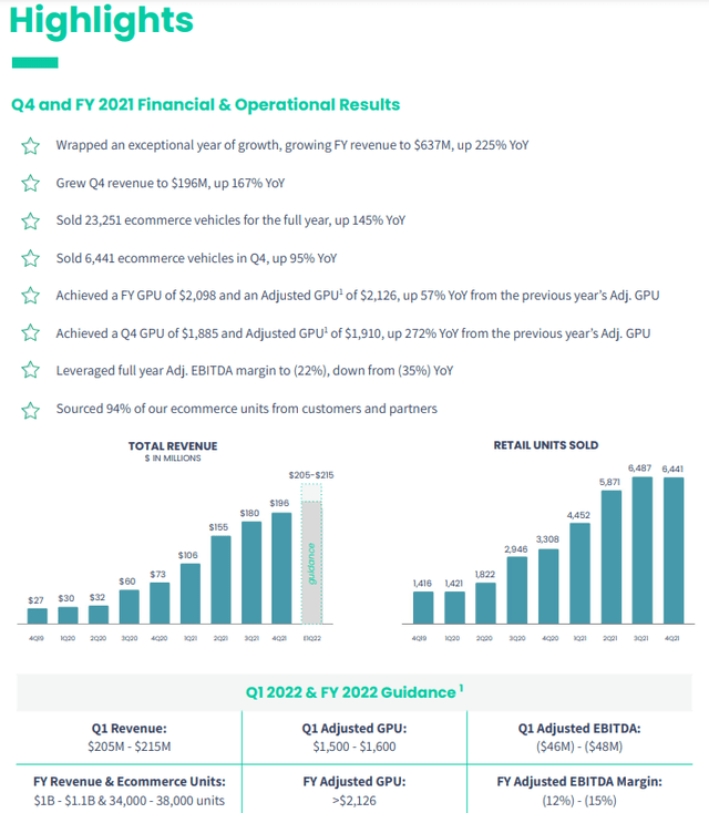 Shift Q4 2021 Shareholder Letter