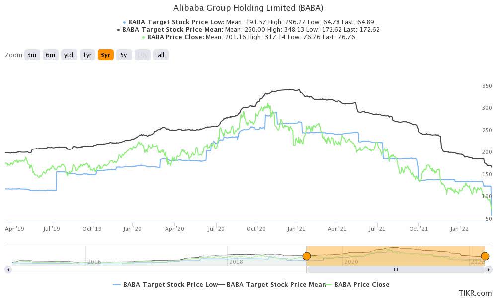 Will Alibaba stock ever recover?