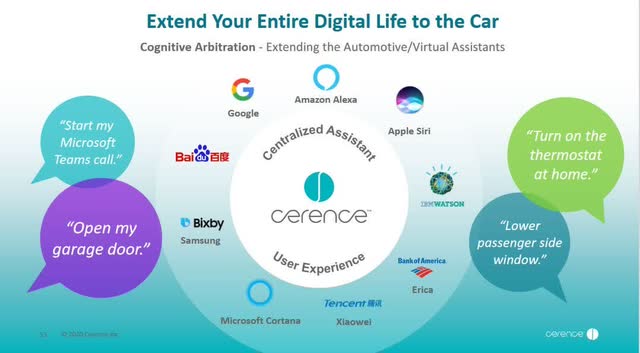 Cerence - Examples of the cloud-connected services