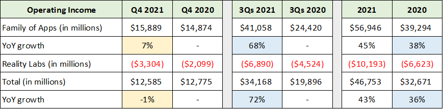 Meta Platforms Stock: An Asymmetric Innovation Opportunity (NASDAQ:FB ...