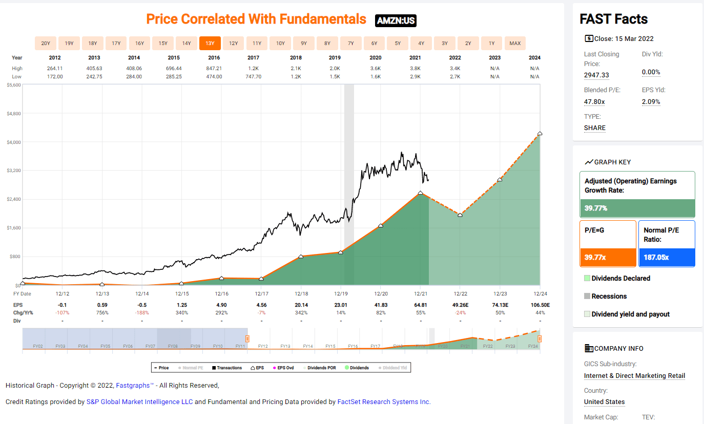 4 Dangerously Valued Mega Cap Stocks May Determine The Future Of Market Cap Weighted ETFs