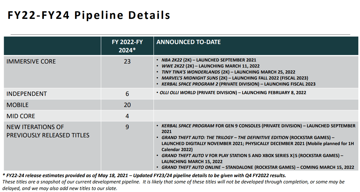 Fiscal year 24. An American budget fiscal year 2022. Details take