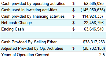 HIVE Cash Flows Ether Adjustment