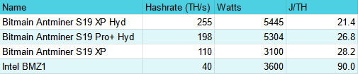 Bitcoin ASIC efficiency