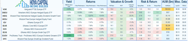 Hoya Capital Income Builder