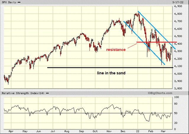 Devon Energy: Buy The Dip (NYSE:DVN) | Seeking Alpha