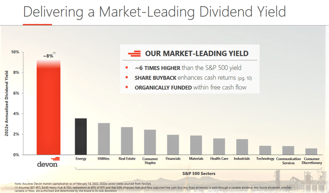 Devon Energy: Buy The Dip (NYSE:DVN) | Seeking Alpha