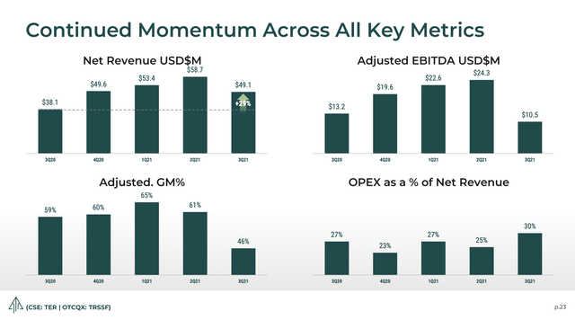 Key Metrics slide
