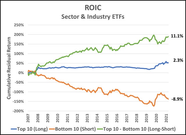 ROIC Factor Graph