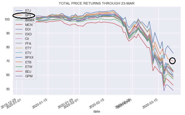 Total price returns SPY