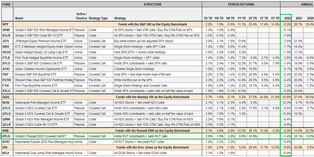 Equity Income ETF Dashboard 