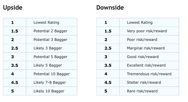 Ratings